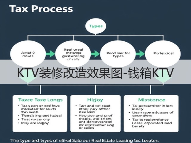 KTV装修改造效果图-钱箱KTV(图3)