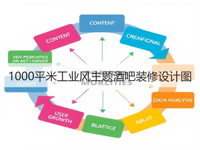 1000平米工业风主题酒吧装修设计图(图2)