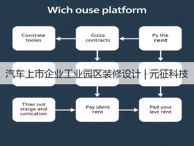 汽车上市企业工业园区装修设计 | 元征科技(图3)