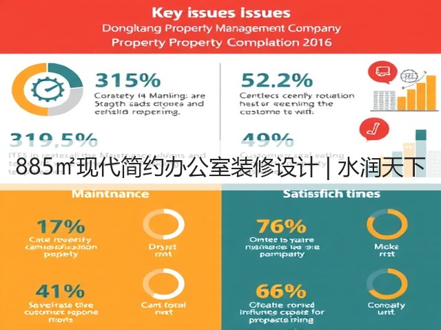 885㎡现代简约办公室装修设计 | 水润天下(图2) 885㎡现代简约办公室装修设计 | 水润天下(图2)